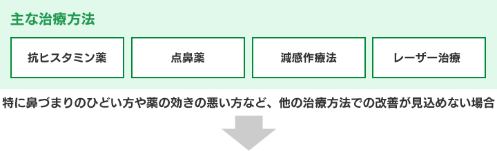 主な治療方法 